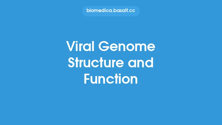 Viral Genome Structure and Function Thumbnail